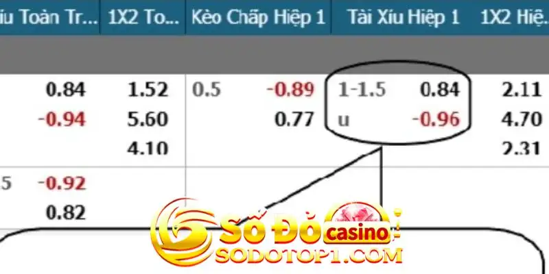 Kèo tài xỉu trên dưới nhanh gọn (minh họa trong bóng đá)